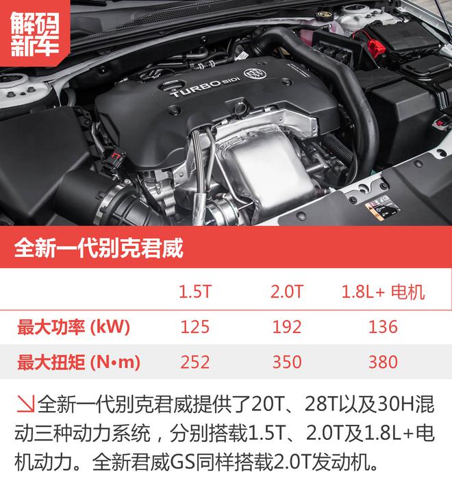 解码新车：全新一代别克君威到底怎么样？