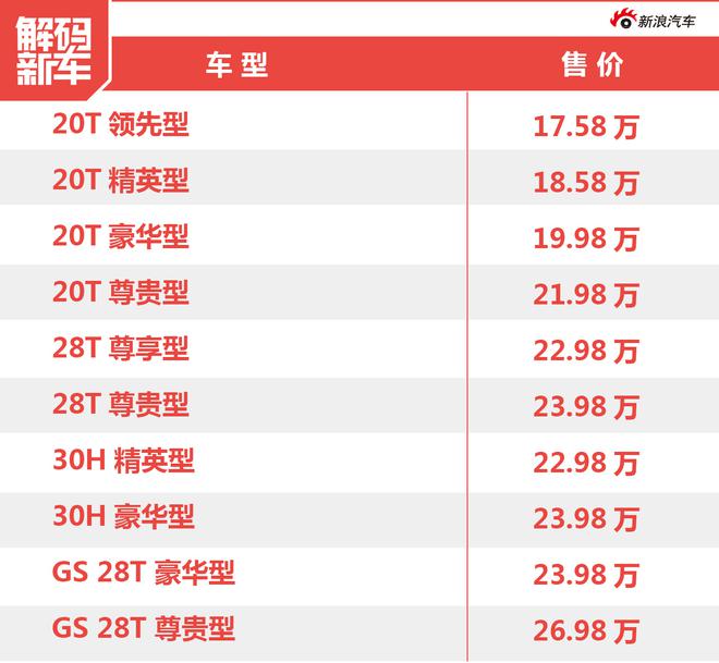 解码新车:全新一代别克君威到底怎么样?