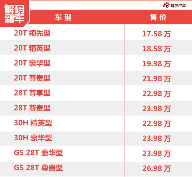 解码新车：全新一代别克君威到底怎么样？