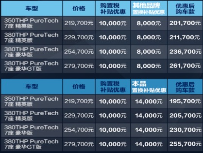 7座SUV东风标致5008购车享万元购置税补贴