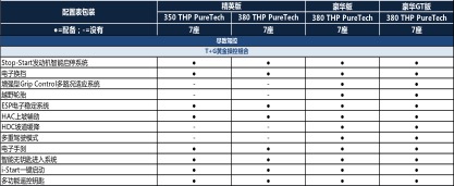 7座SUV东风标致5008购车享万元购置税补贴