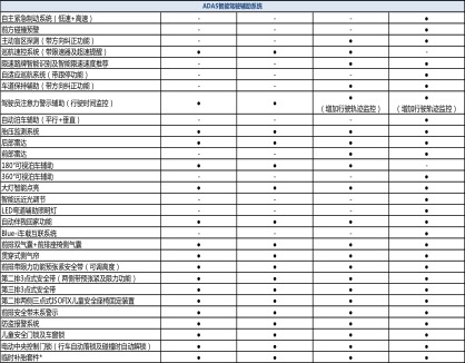 7座SUV东风标致5008购车享万元购置税补贴