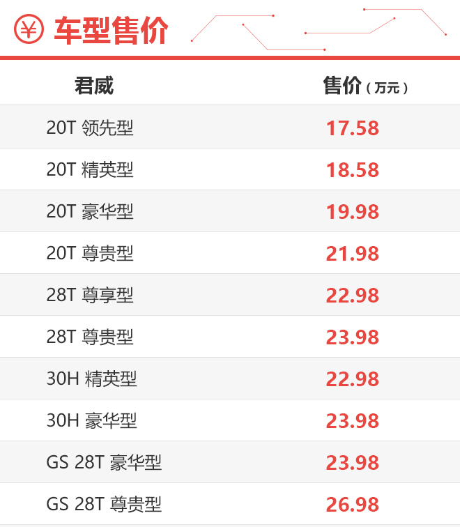 选择很丰富 全新一代别克君威购车手册