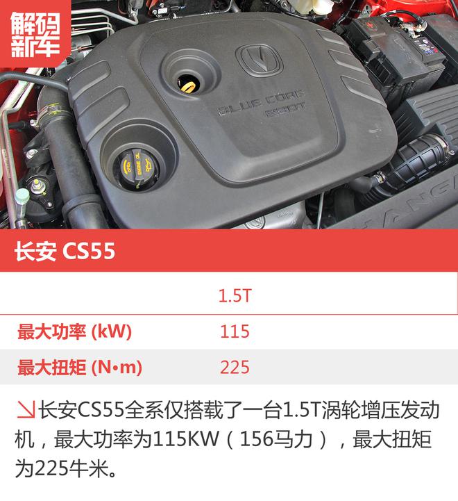 解码新车:长安CS55到底怎么样?