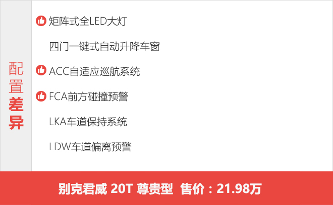 选择很丰富 全新一代别克君威购车手册