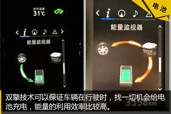 有点儿意思——卡罗拉双擎你凭什么省油?