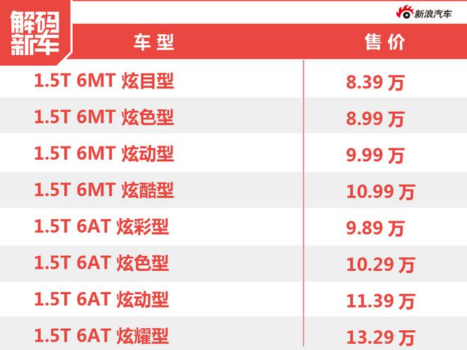 解码新车：长安CS55到底怎么样？