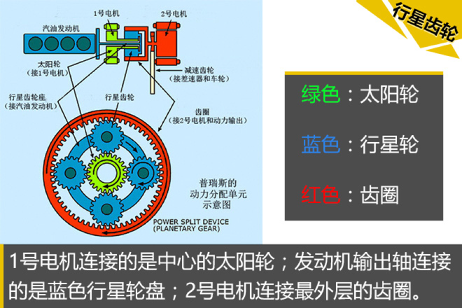 有点儿意思——卡罗拉双擎你凭什么省油？