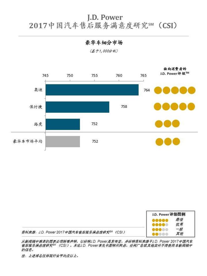 满意度调查:消费者忠诚度“触底反弹”