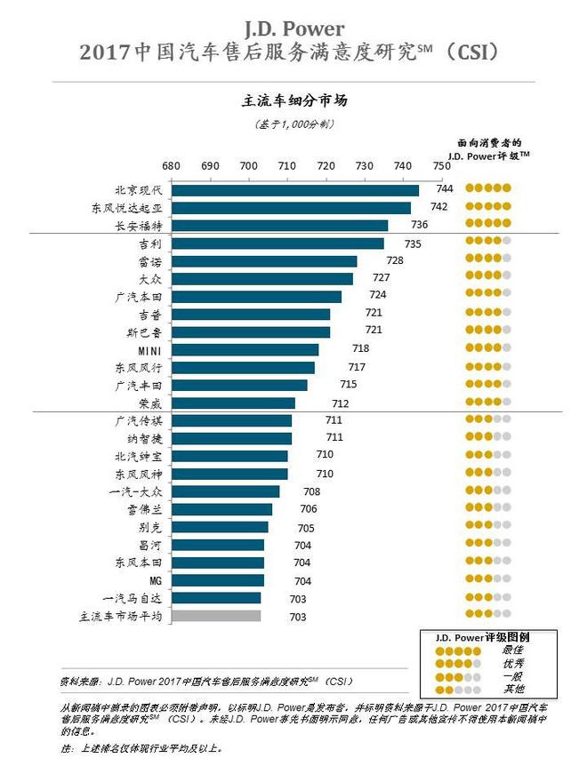 满意度调查:消费者忠诚度“触底反弹”