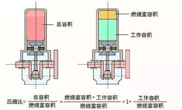 加高标号的汽油 钱是花了效果能达到吗