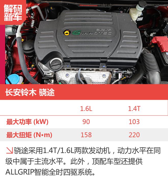 解码新车：长安铃木骁途到底怎么样？