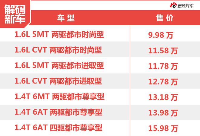 解码新车:长安铃木骁途到底怎么样?