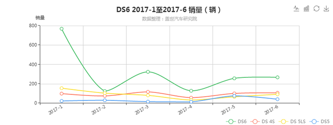 长安PSA“被输血”一个月：销售尬说“赔得起” DS坚称“看未来”