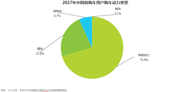 数说|看广告还看疗效?首次购车时都看啥?