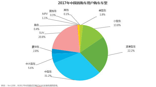 数说|看广告还看疗效?首次购车时都看啥?