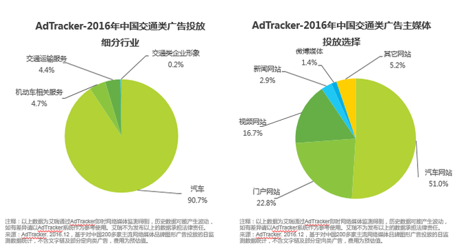 数说|看广告还看疗效?首次购车时都看啥?