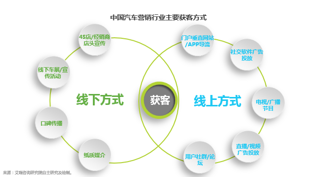 数说|看广告还看疗效?首次购车时都看啥?