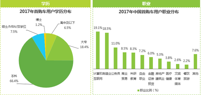 数说|看广告还看疗效?首次购车时都看啥?