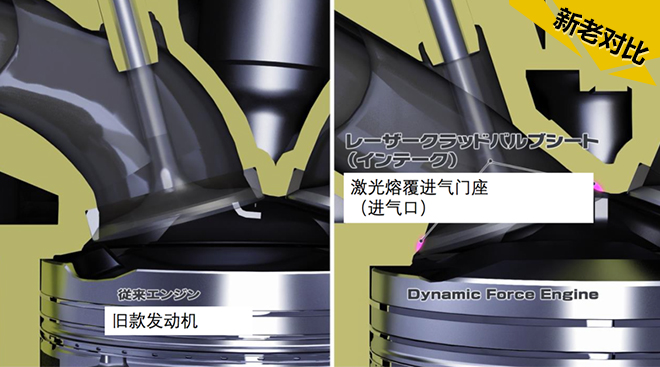 40%高热效率——丰田全新2.5L发动机浅析