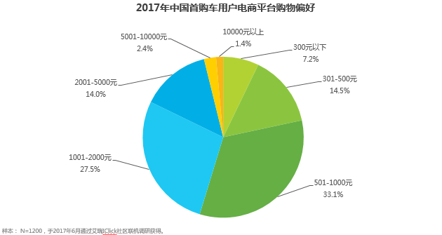 数说|看广告还看疗效?首次购车时都看啥?