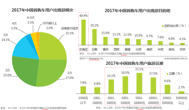 数说|看广告还看疗效?首次购车时都看啥?