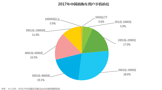 数说|看广告还看疗效?首次购车时都看啥?