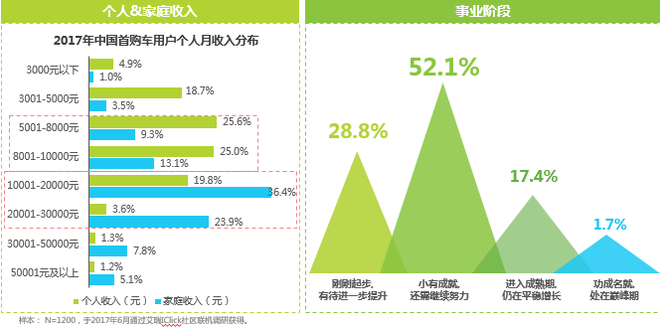 数说|看广告还看疗效?首次购车时都看啥?