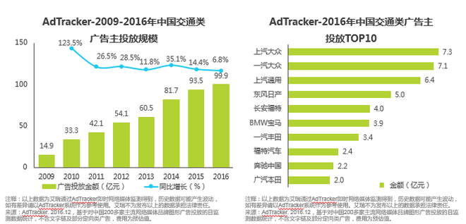 数说|看广告还看疗效?首次购车时都看啥?