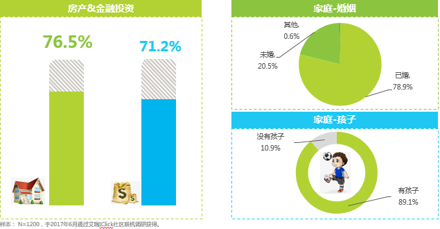 数说|看广告还看疗效?首次购车时都看啥?