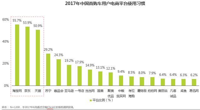 数说|看广告还看疗效?首次购车时都看啥?