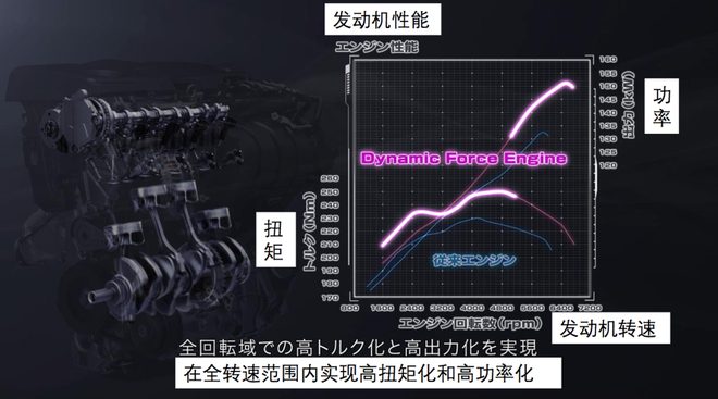 40%高热效率——丰田全新2.5L发动机浅析