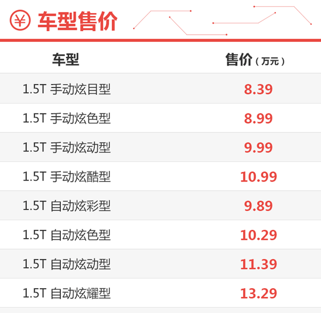 自动低配最合适 长安CS55购车手册