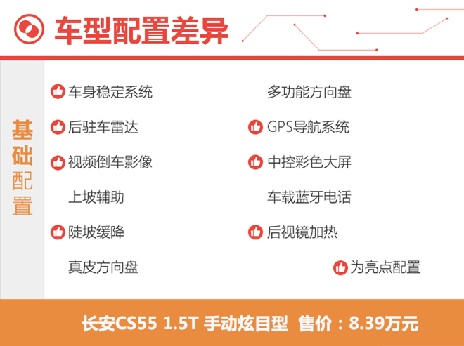 自动低配最合适 长安CS55购车手册