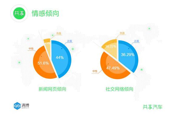 从共享汽车看颠覆式营销