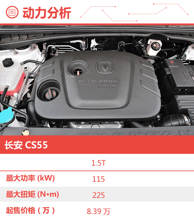 自动低配最合适 长安CS55购车手册