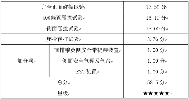 凭啥拿到最高分？启辰T90五星安全体验