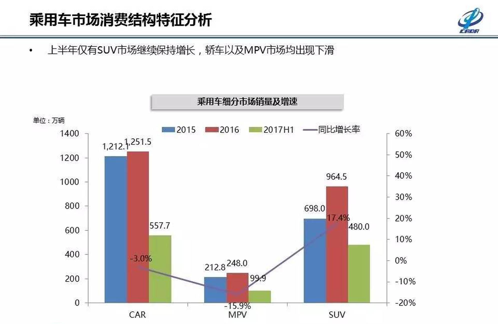 数说|车市遭遇