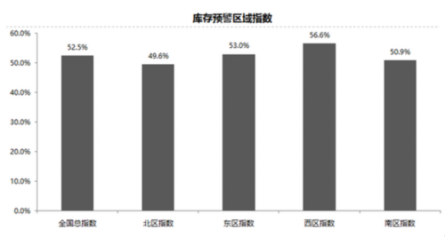 行业协会频繁喊话 库存指数仍居高位