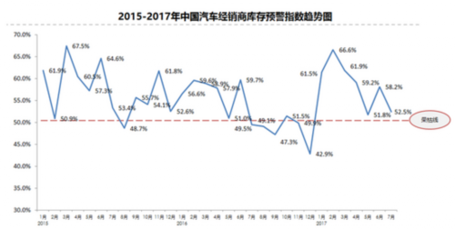 行业协会频繁喊话 库存指数仍居高位