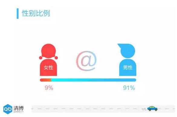 大数据解读汽车社交营销痛点(二)