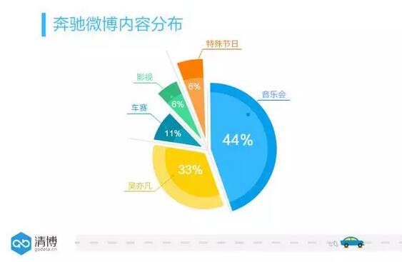 大数据解读汽车社交营销痛点(二)