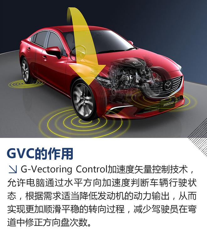 重点体验GVC 马自达CTCC观赛/昂克赛拉试驾