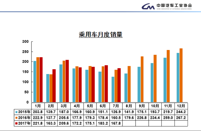 数说|车市透支中渐恢复 韩法颓势仍难改