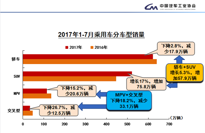 数说|车市透支中渐恢复 韩法颓势仍难改