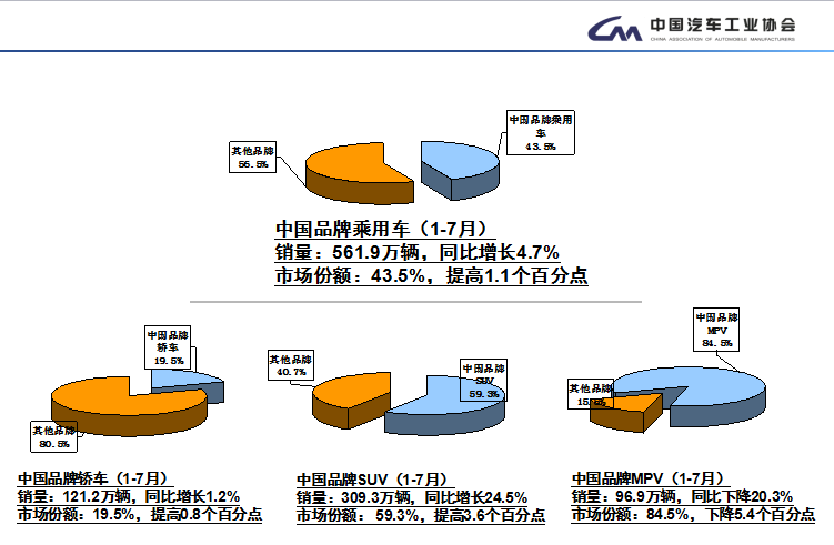 数说|车市透支中渐恢复 韩法颓势仍难改