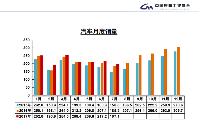 数说|车市透支中渐恢复 韩法颓势仍难改