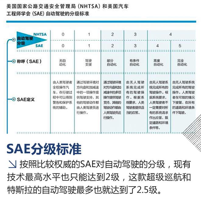 新美式豪华 北美体验通用的“自动驾驶”