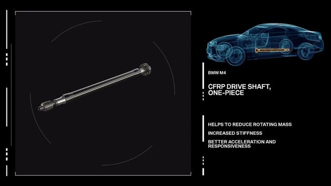 宝马11月后生产M3/M4将取消碳纤维传动轴