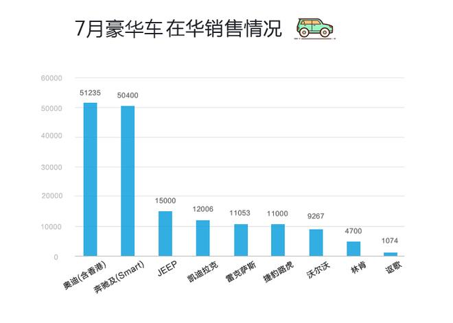 数说|日美豪车跑赢半年赛 三强排位谁笑到最后？